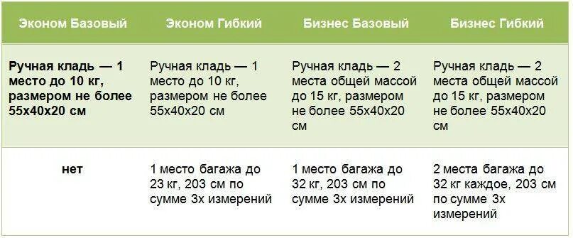 S7 сколько ручной клади можно. Авиакомпания s7 багаж. Ручная кладь в s7 багажа самолете стоимость. Ручная кладь с7 жидкости. Авиакомпания s7 ручная кладь.