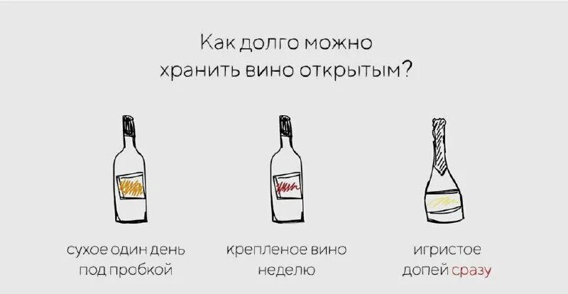 Как правильно хранить открытое вино. Срок хранения открытого вина. Срок годности вина после открытия бутылки. Сколько можно хранить открытую бутылку. Сколько можно хранить открытое вино.