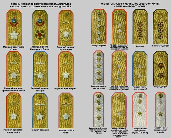 Высшее звание в ссср. Воинское звание погоны советского Союза. Погоны высших офицеров Советской армии. Воинские звания Советской армии по возрастанию. Звания сухопутных войск СССР.