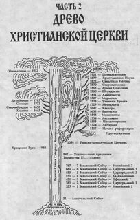 Краткая история христианской церкви