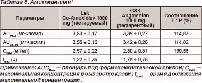 Амоксиклав 6 лет дозировка