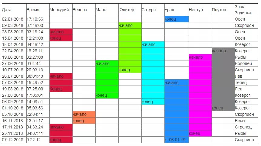 Расписание карт в шд март. Таблица ретроградности планет в 2023 году. Периоды ретроградного Меркурия в 2022 году по месяцам таблица. Таблица ретроградности планет в 2022 году. Периоды ретроградности планет в 2021.