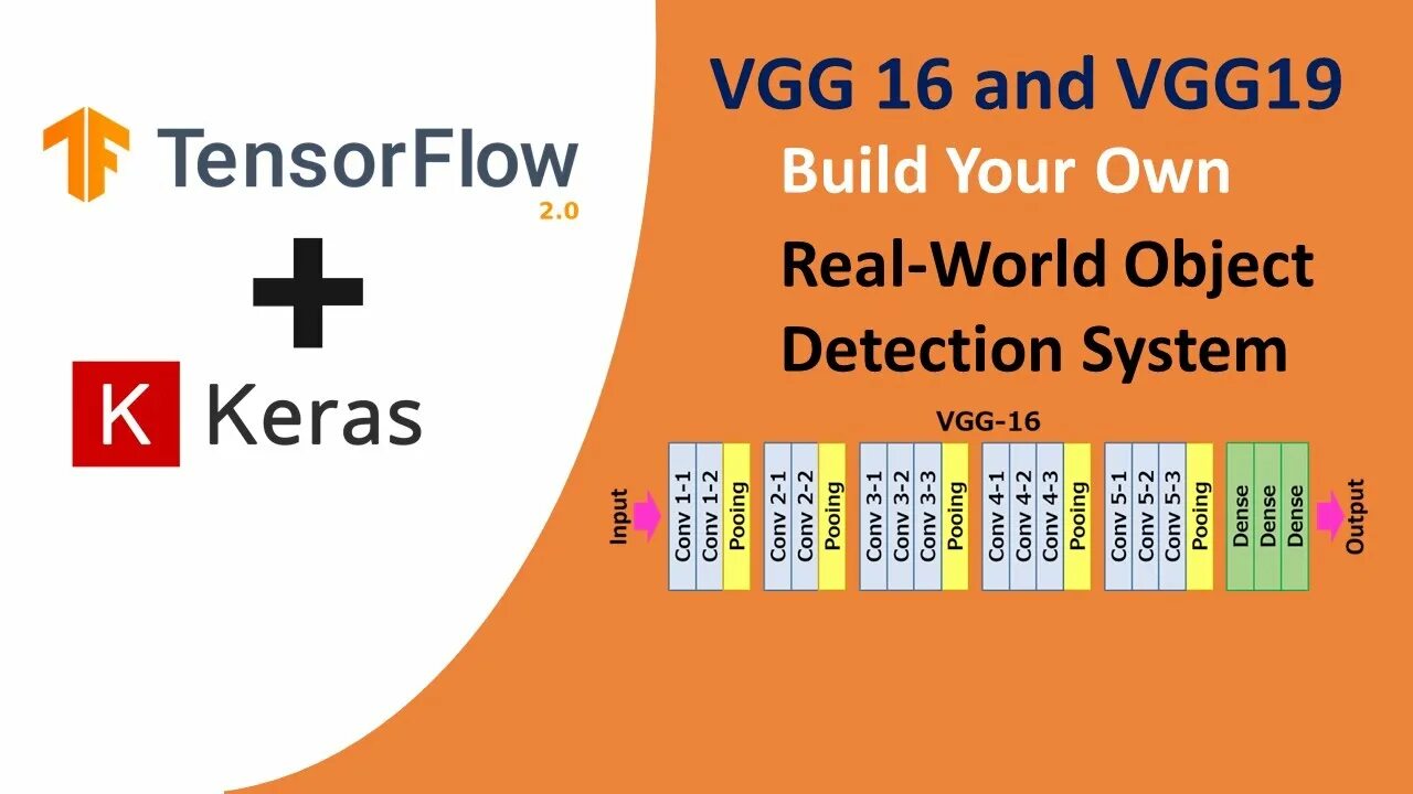 Tensorflow detection. Модель vgg19. vgg сеть. структура vgg 19. tensorflow.