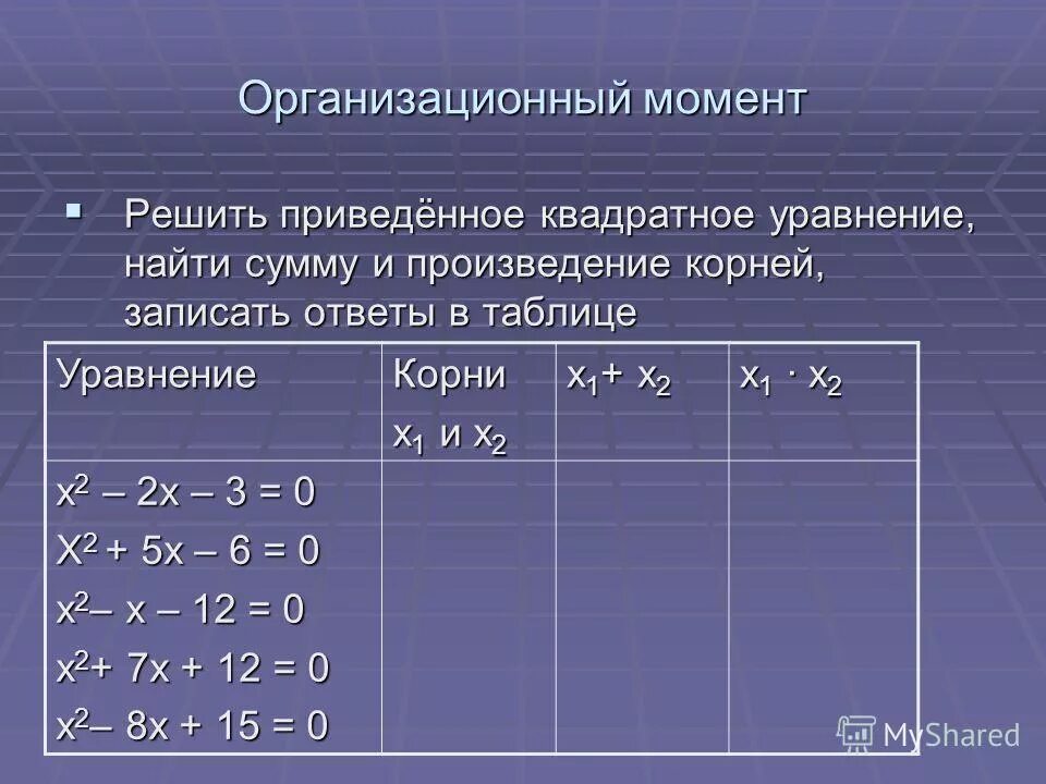 как решать приведенные квадратные уравнения