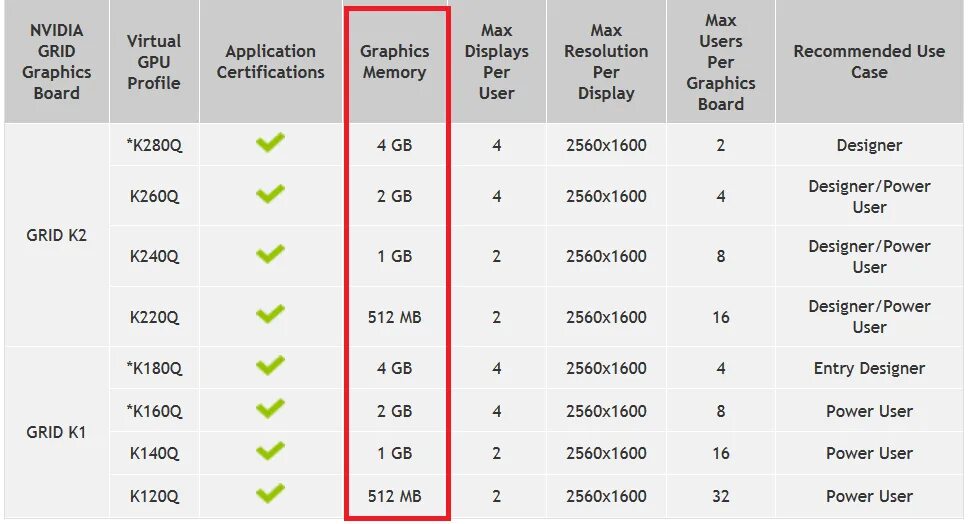 Nvidia grid видеокарты. Nvidia grid. nvidia grid k1. зернистость nvidia. nvidia grid k2 cooling.