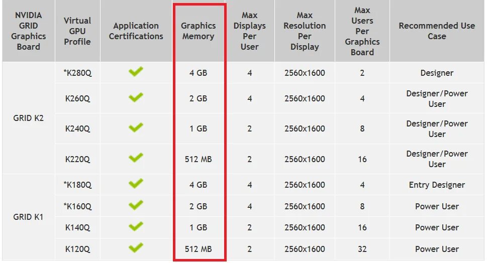 NVIDIA Grid k2 охлаждение. NVIDIA Grid GPU. VDI & GPU. NVIDIA Grid k1. Nvidia grid