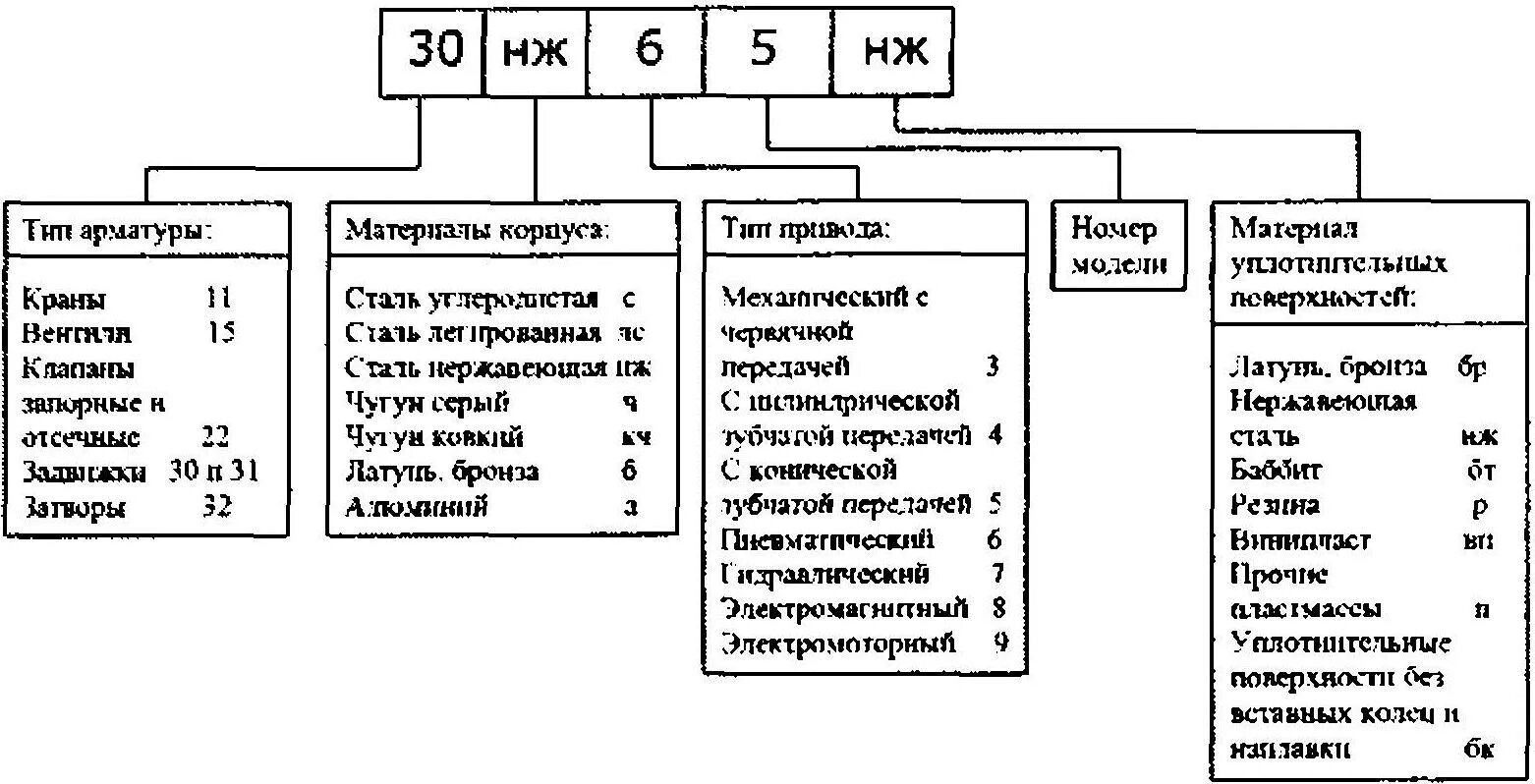 Расшифровка маркировка и условные обозначения Альбом"условные обозначения в вязании.". Обсуждение на LiveInternet Российский