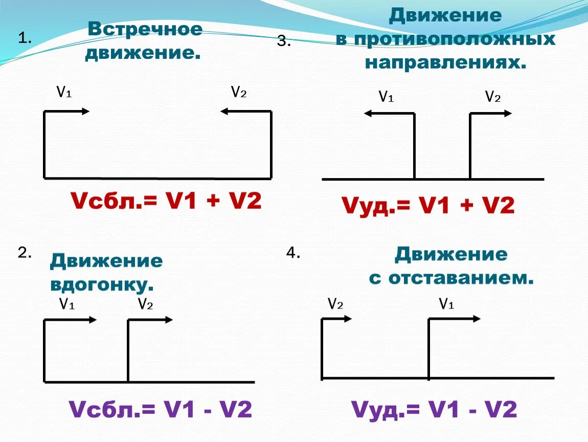 Встречное движение движение в противоположных направлениях. Математика 4 класс задачи на встречное движение карточки. Задачи на движение 4 класс карточки формулы. Формула встречного движения 4 класс. Формулы встречного движения 4 класс математика.