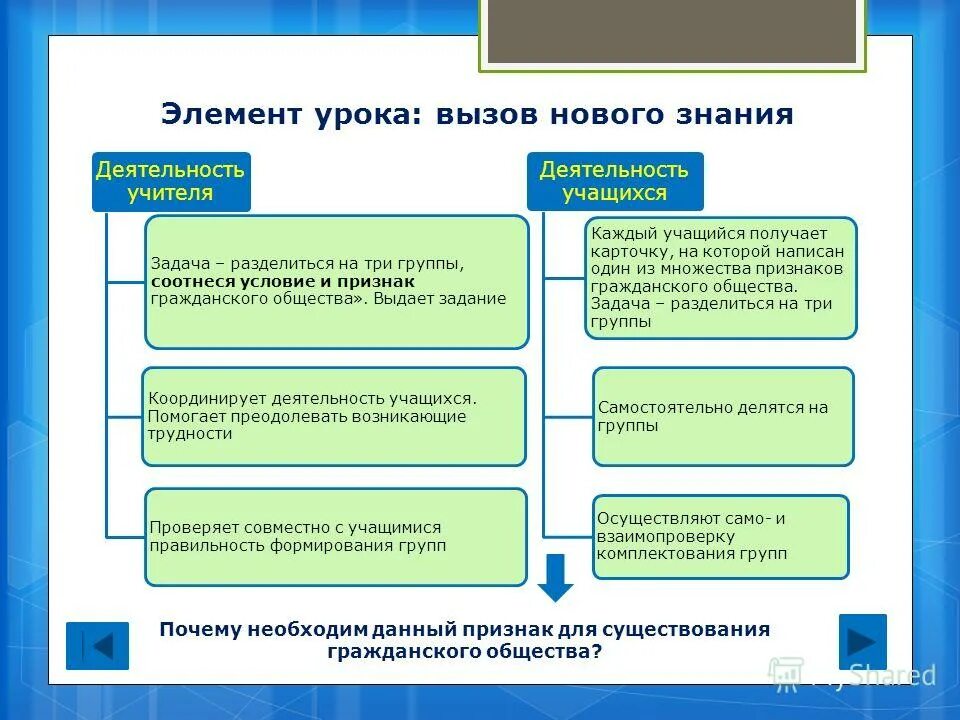 Таблица основные компоненты учебной деятельности. Структурный компонент урока. Структурные компоненты занятия. Обязательные элементы занятия. Таблица основные компоненты учебной деятельности.