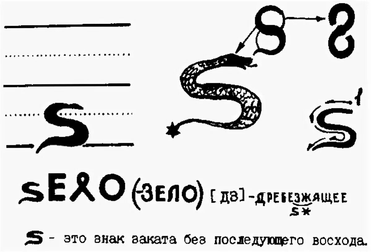 ВСЕЯСВЕТНАЯ грамота зело. Буква зело ВСЕЯСВЕТНАЯ грамота. Зело буква. Славянская буква зело. Что значит зело