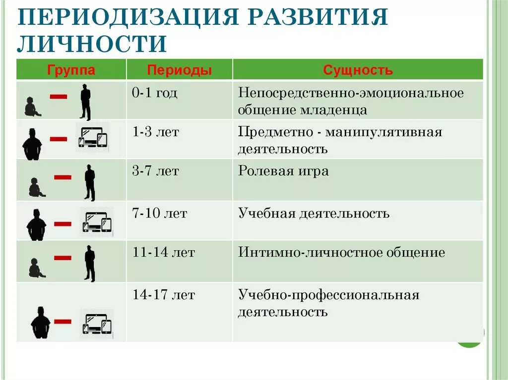 Возрастные процессы человека