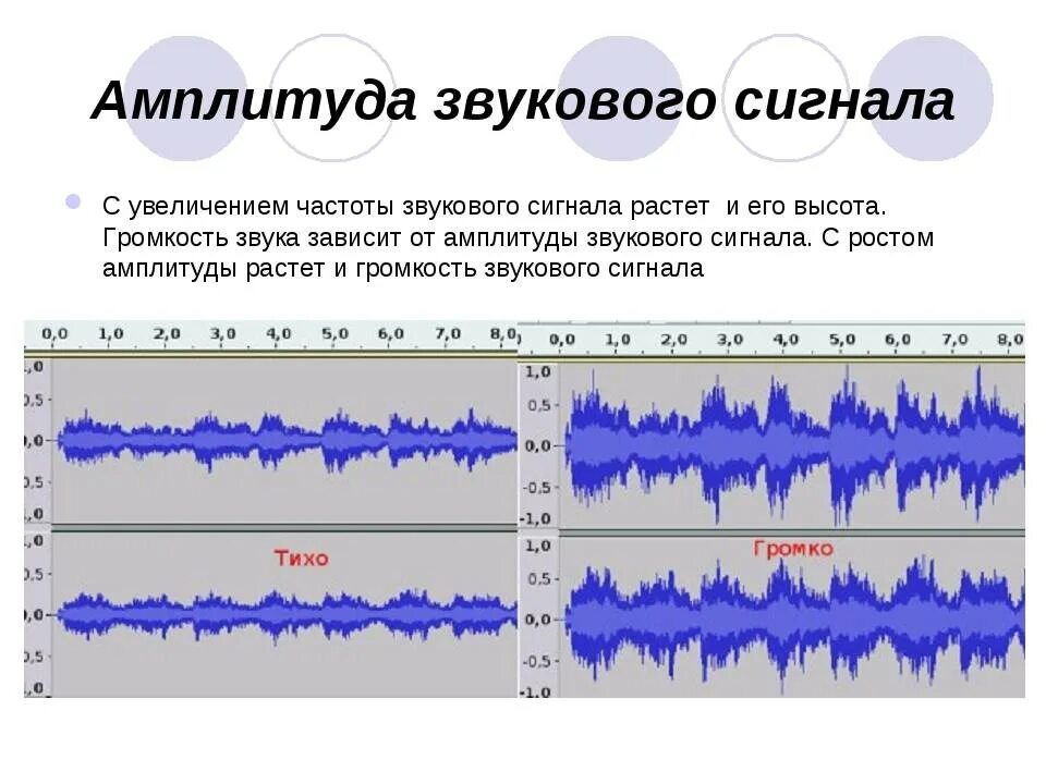 Амплитуда акустического сигнала. Частота сигнала на графике. График амплитуды звука. Амплитуда звукового сигнала.