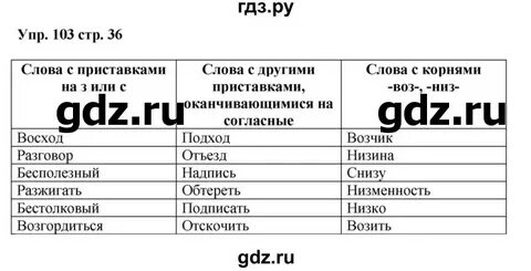 Русский язык рабочая тетрадь упражнение 103