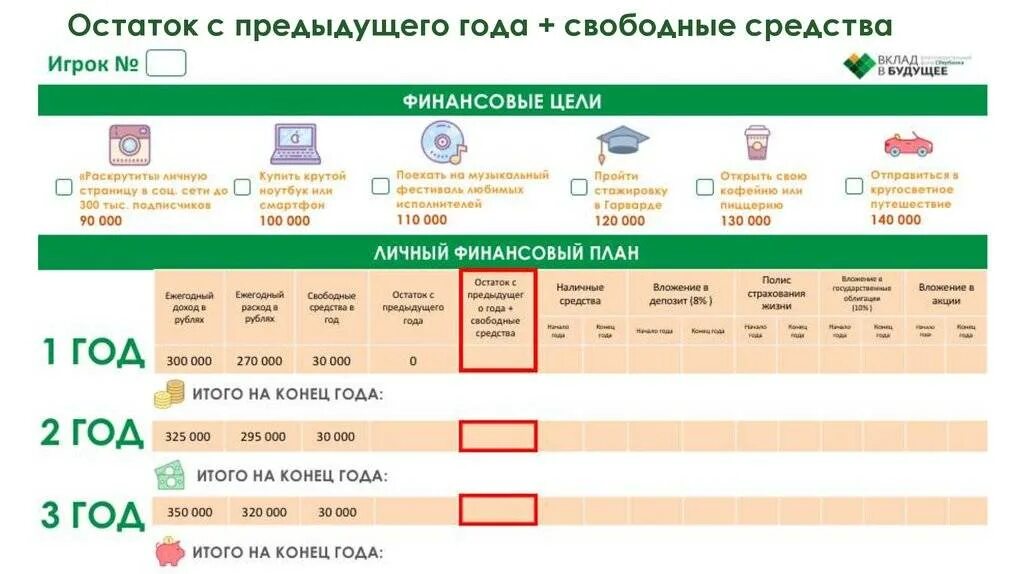 Цели финансовых игр. Финансовые цели личный финансовый план игра. деловая игра личный финансовый план. личный финансовый план финансовые цели. финансовые цели вклад в будущее.
