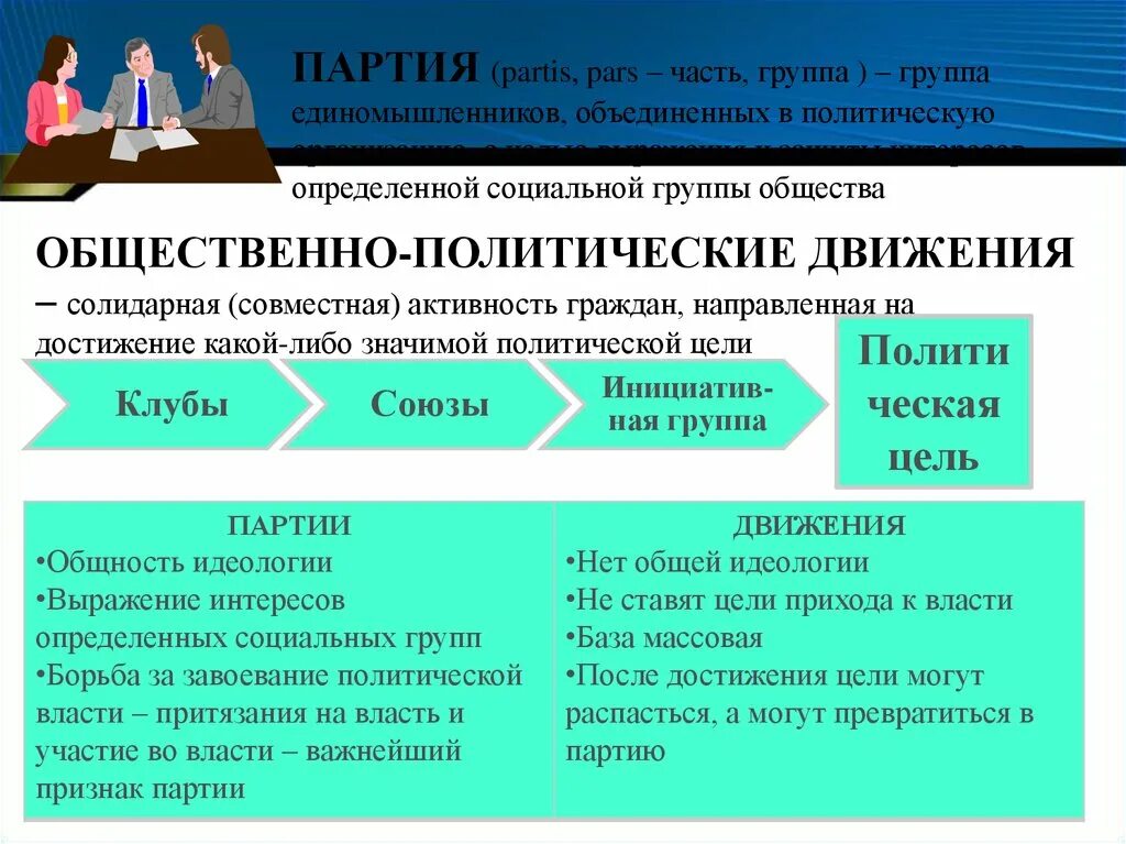 Выражение интересов социальных групп. Политические партии социальных групп Обществознание. Интересы социальных групп для партий. Выражение интересов социальных групп политическими партиями. Группа единомышленников выражающая интересы определенных социальных групп