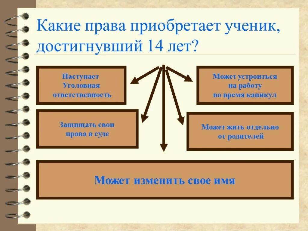 Приобретение прав и обязанностей под именем лица