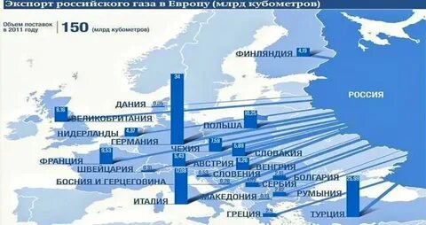 Экспортеры газа
