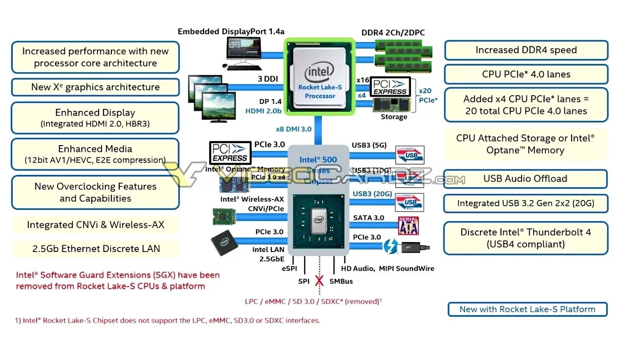 Pci express 4.0 что это