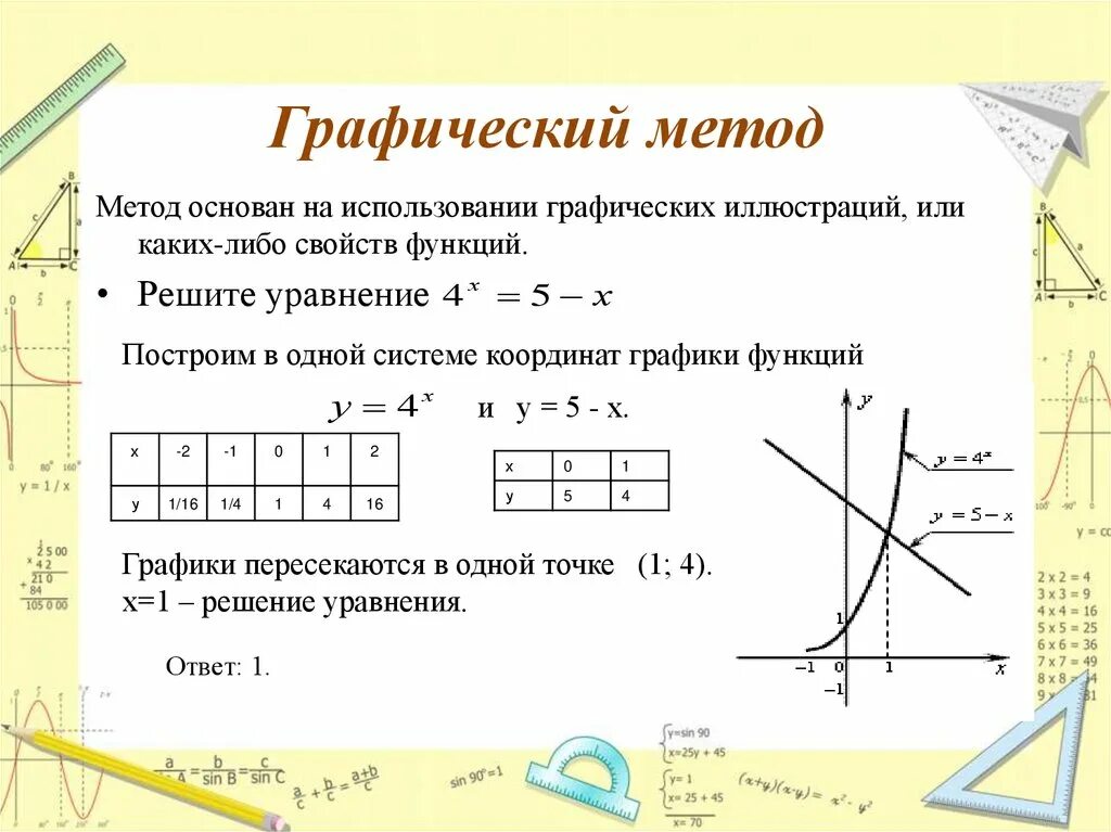 Графические приемы решения задач с параметрами