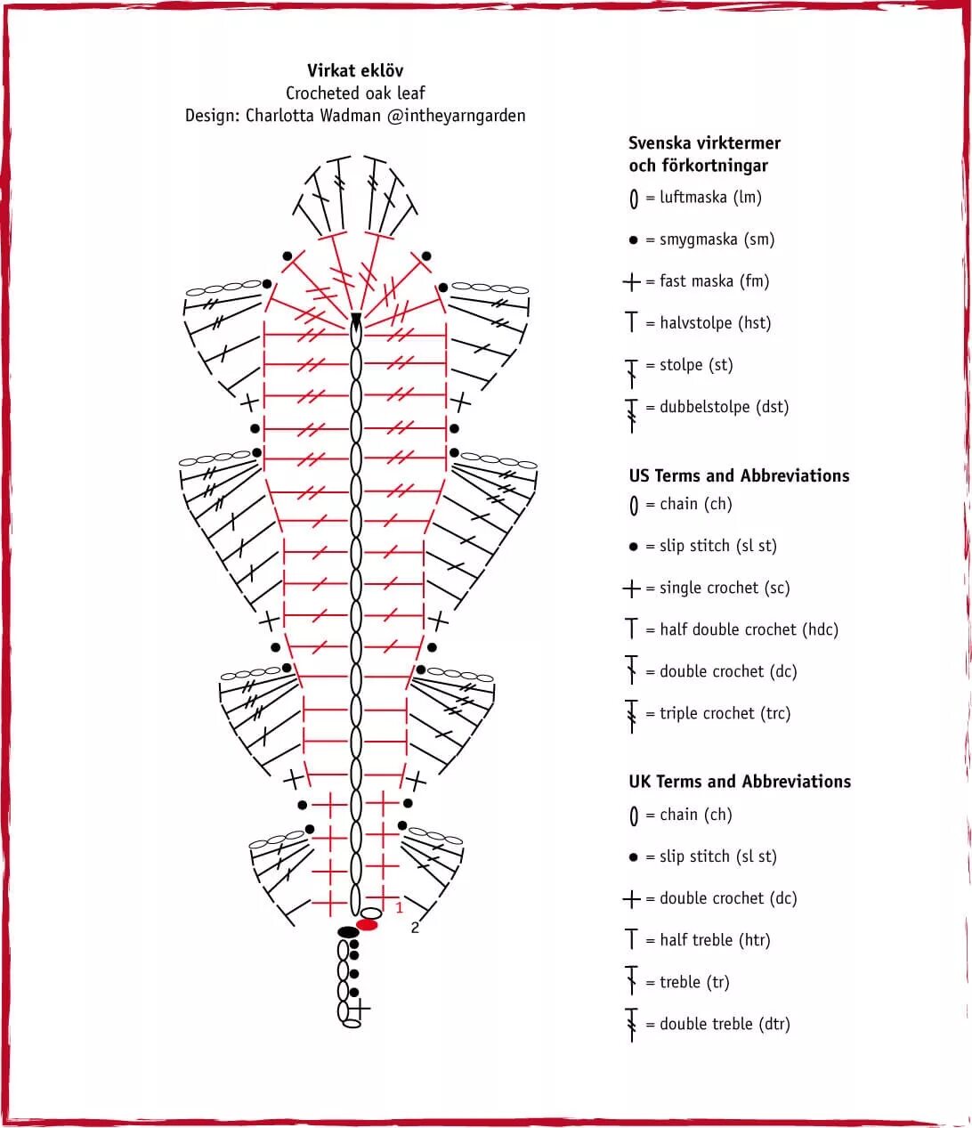 Листья крючком. Вязание крючком кленовый лист схема с описанием. Дубовый листочек крючком. Вязаные листики крючком схемы. Вязаные дубовые листья.