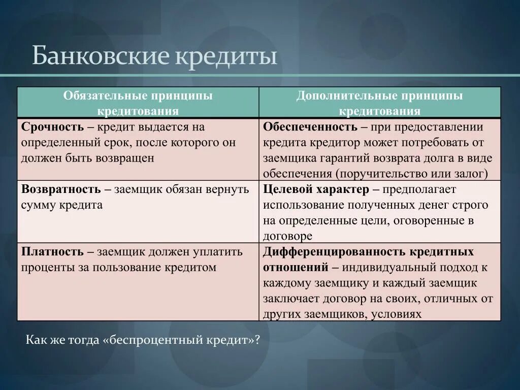 Приведите 2 примера реализации этих принципов кредита 1.2. Основные уровни системы принципов банковского кредитования