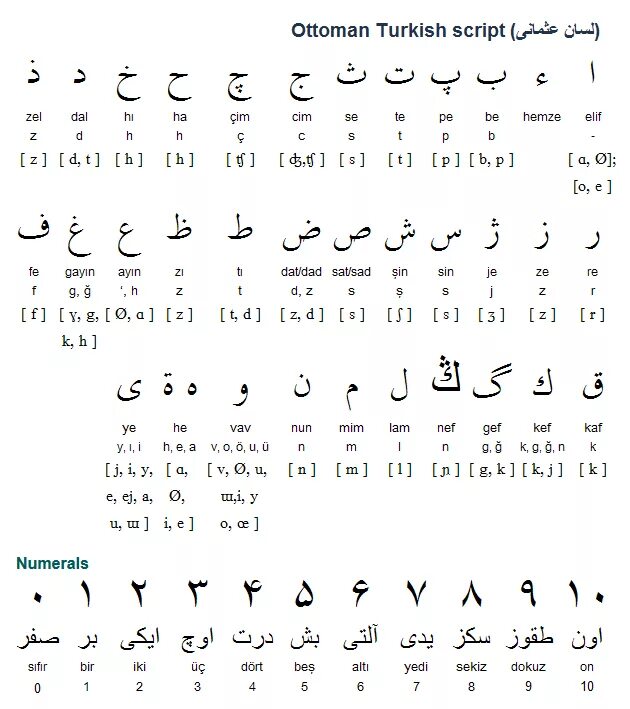 Турецкий алфавит с произношением. Турецкий алфавит с произношением для начинающих. Турецкий язык письменность. Турецкий алфавит с транскрипцией и произношением. Турецкий как произносится