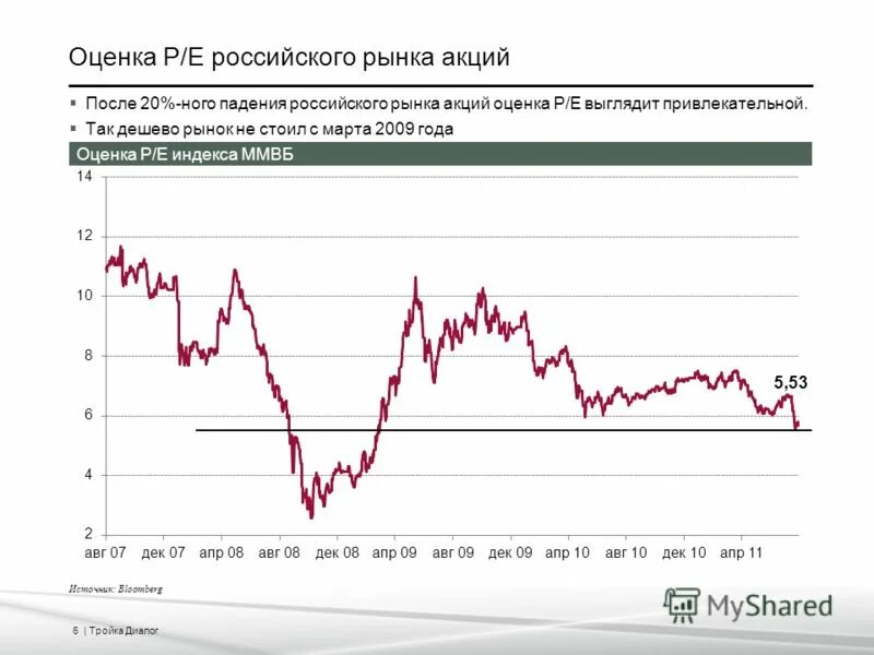Показатель p/e акции что это. Коэффициент цена прибыль. 1 p e p e. Индикатор рынка акций. Розетка schuko 16a 2p.
