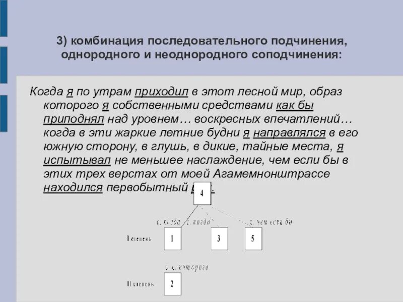 Соподчинение систем разных уровней начиная с наибольшего. Вертикальная схема последовательного подчинения. Последовательное подчинение схема. Линейные и вертикальные схемы предложений. Сочетание соподчинения и последовательного подчинения.