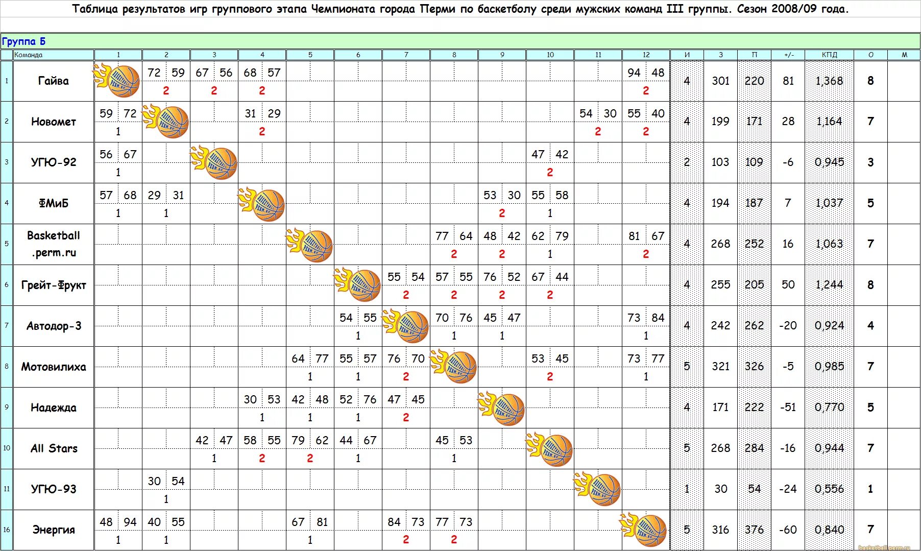 таблица по мини футболу. итоговая таблица соревнований по волейболу 6 команд. таблицу игр можно. график игр таблица. таблицу игр можно.