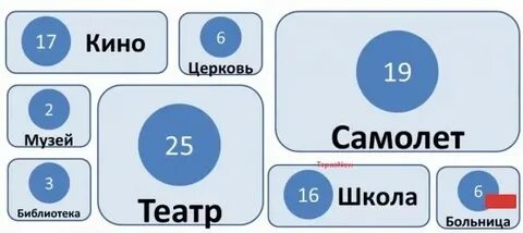 94 ответьте на вопросы