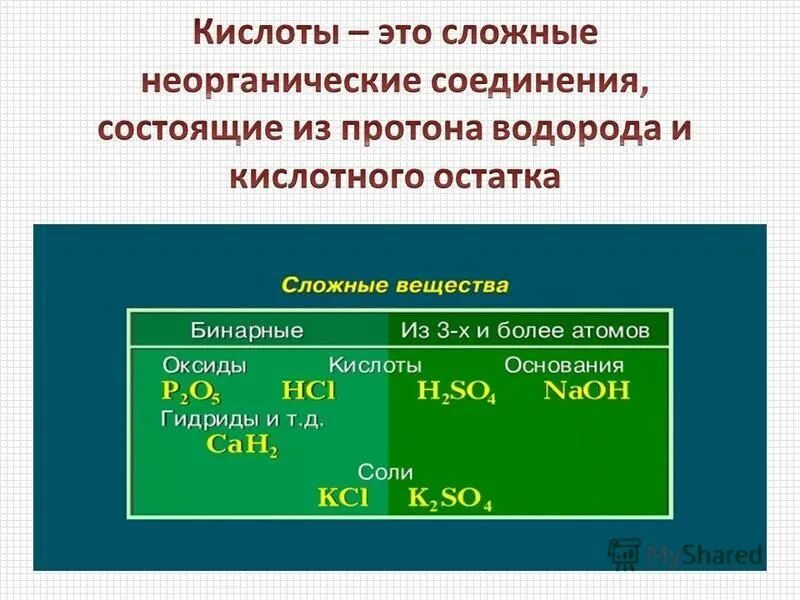 Свойства двухосновных кислот