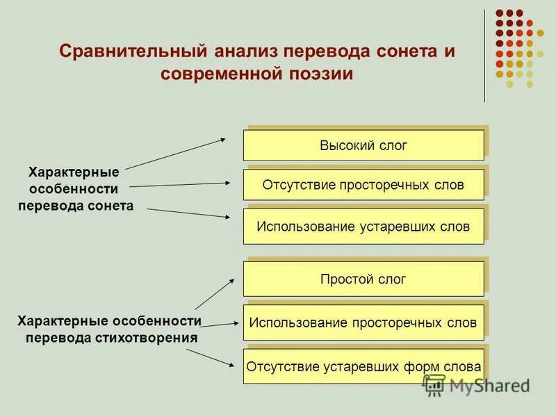 Особенности переводов произведений