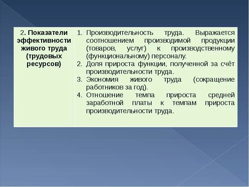 Показатели эффективности живого труда. Производительность живого труда. Показатели использования живого труда. Эффективность использования живого труда характеризует. Что характеризует производительность труда