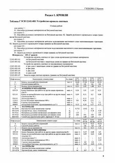 Армирование подстилающих слоев расценка гэсн
