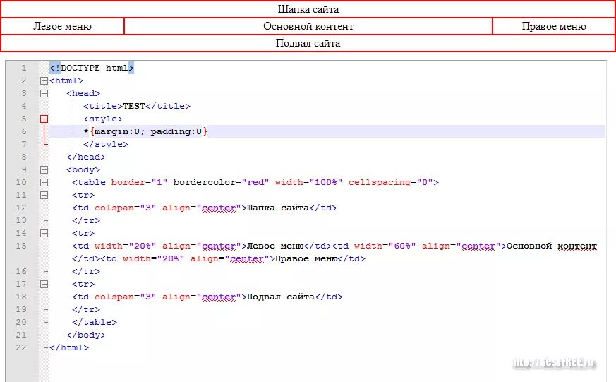 Шапка сайта html. Верстка сайта html. Верстка сайта пример кода. Верстка сайта в код html.