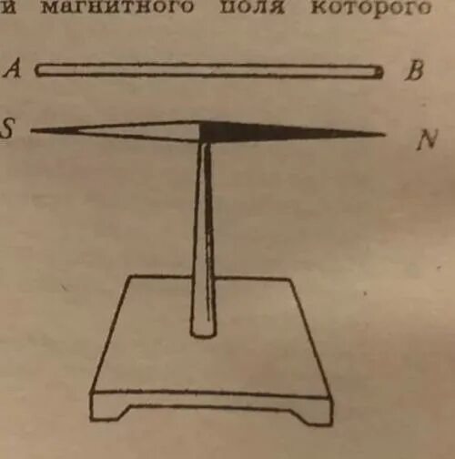 Каким полюсом повернется к наблюдателю магнитная. Магнитная стрелка. Магнитная стрелка на подставке. Магнитная стрелка поворачивается. N S магнитные стрелки.