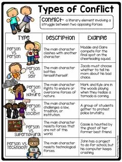 Conflicts examples
