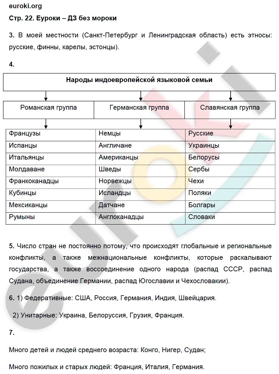 План описания сша по географии 7. География 7 класс рабочая тетрадь Душина 2 часть стр 22. Гдз по географии 8 класс рабочая тетрадь Душина. Гдз по географии 7 класс Душина 2 часть. География Душина 7 класс народы Европы таблица.