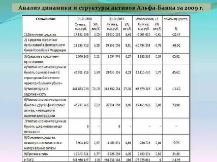 Расчет активов банка