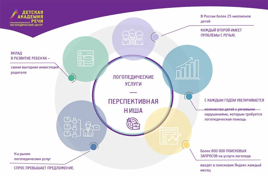 Открыть логопедический центр. Я логопед москва. Открыть логопедический центр. Открыть логопедический центр. Открыть логопедический центр.