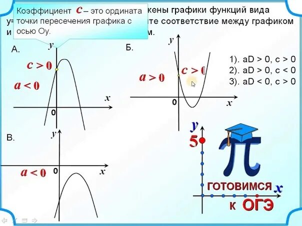 Парабола график функции в зависимости от коэффициентов. Парабола график от коэффициентов функции. График параболы зависимость от коэффициентов. График квадратичной функции в зависимости от коэффициентов.