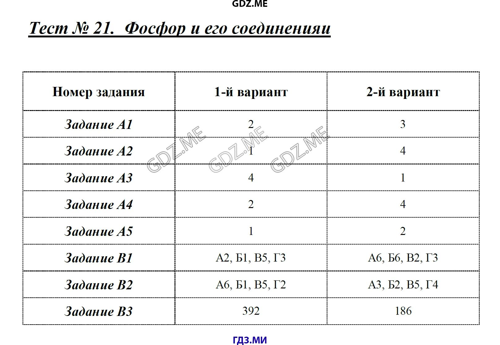 Проверочная работа азот и его соединения. Контрольно-измерительные материалы по химии 9 класс Стрельникова. Тест 21 фосфор и его соединения. Тест 21.