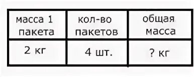 Масса четырех пакетов. Масса пакета. Вес пакета. Масса одного пакета. Масса 1 пакета с мукой 2 кг.