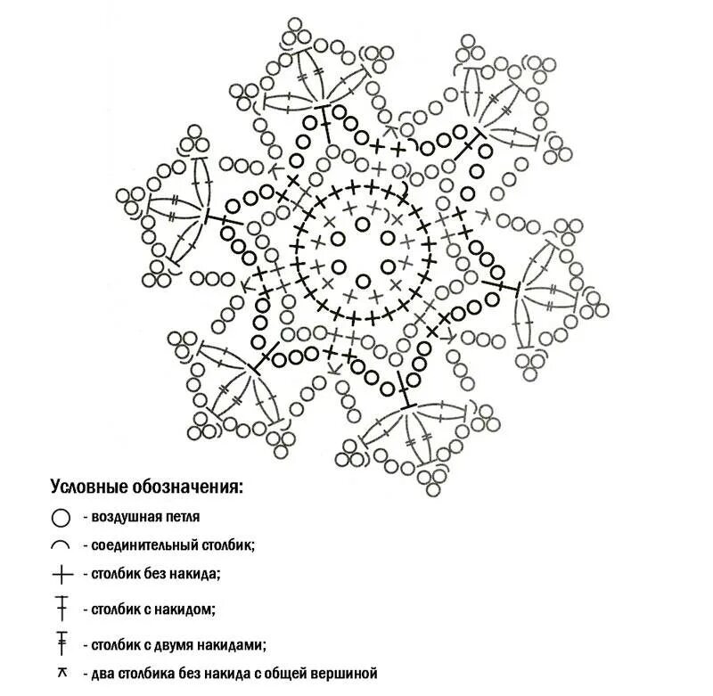 Схема снежинки крючком с описанием. Снежинки крючком со схемами простые и красивые для начинающих. маленькие снежинки крючком схемы для начинающих. схема вязания снежинки крючком для начинающих. схемы вязания крючком снежинок на новый год на елку.