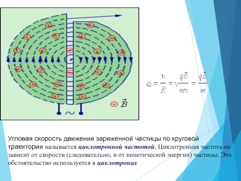 Циклотронная частота. Угловая скорость движения заряженной частицы по круговой траектории. Циклотронная частота формула. Угловая скорость вращения зарядов.