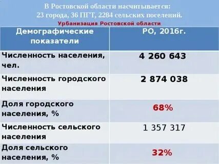 Донецк ростовская область численность населения