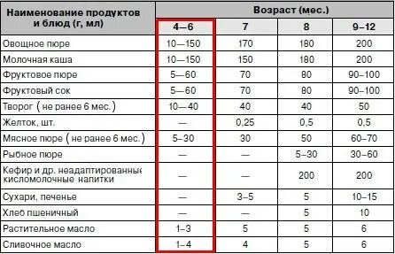 Сколько кефира можно давать ребенку. Сколько кефира можно давать ребенку