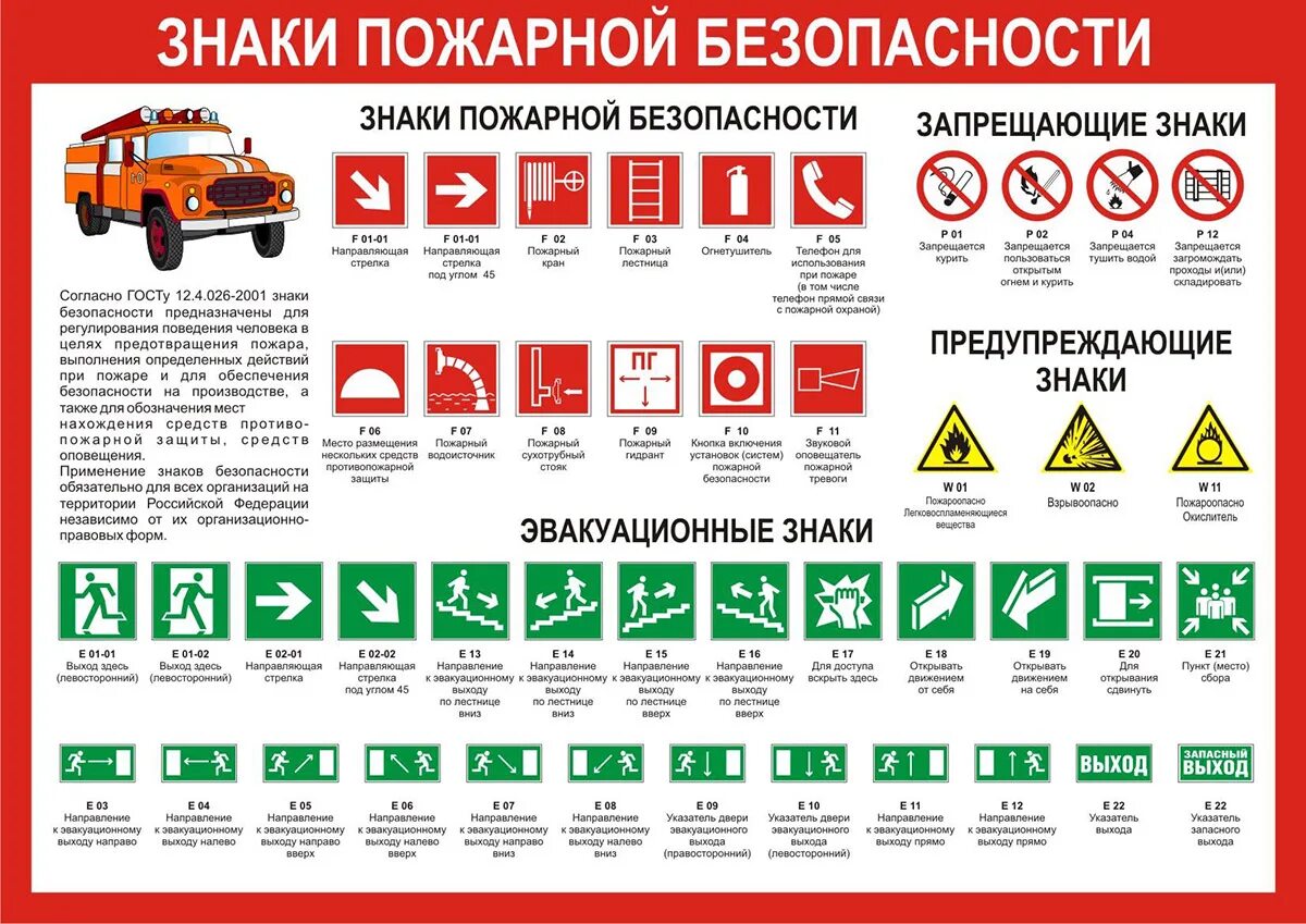 Знаки обозначающие пожарную опасность. ГОСТ знаки пожарной безопасности 2022. Знаки пожарной бизопас. Таблички по противопожарной безопасности. Пожарные информационные таблички