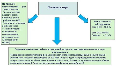 Коммерческие потери электроэнергии