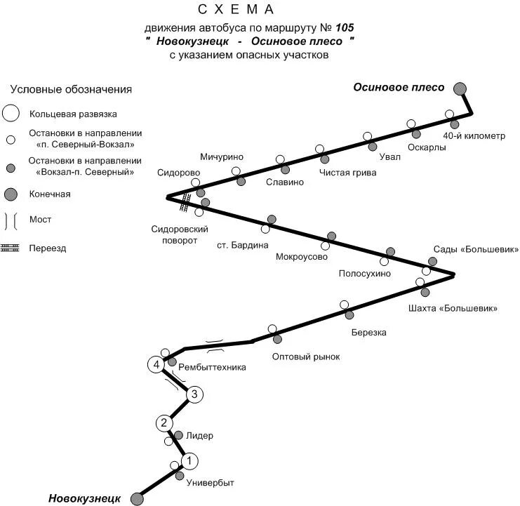 Остановки автобуса номер 9